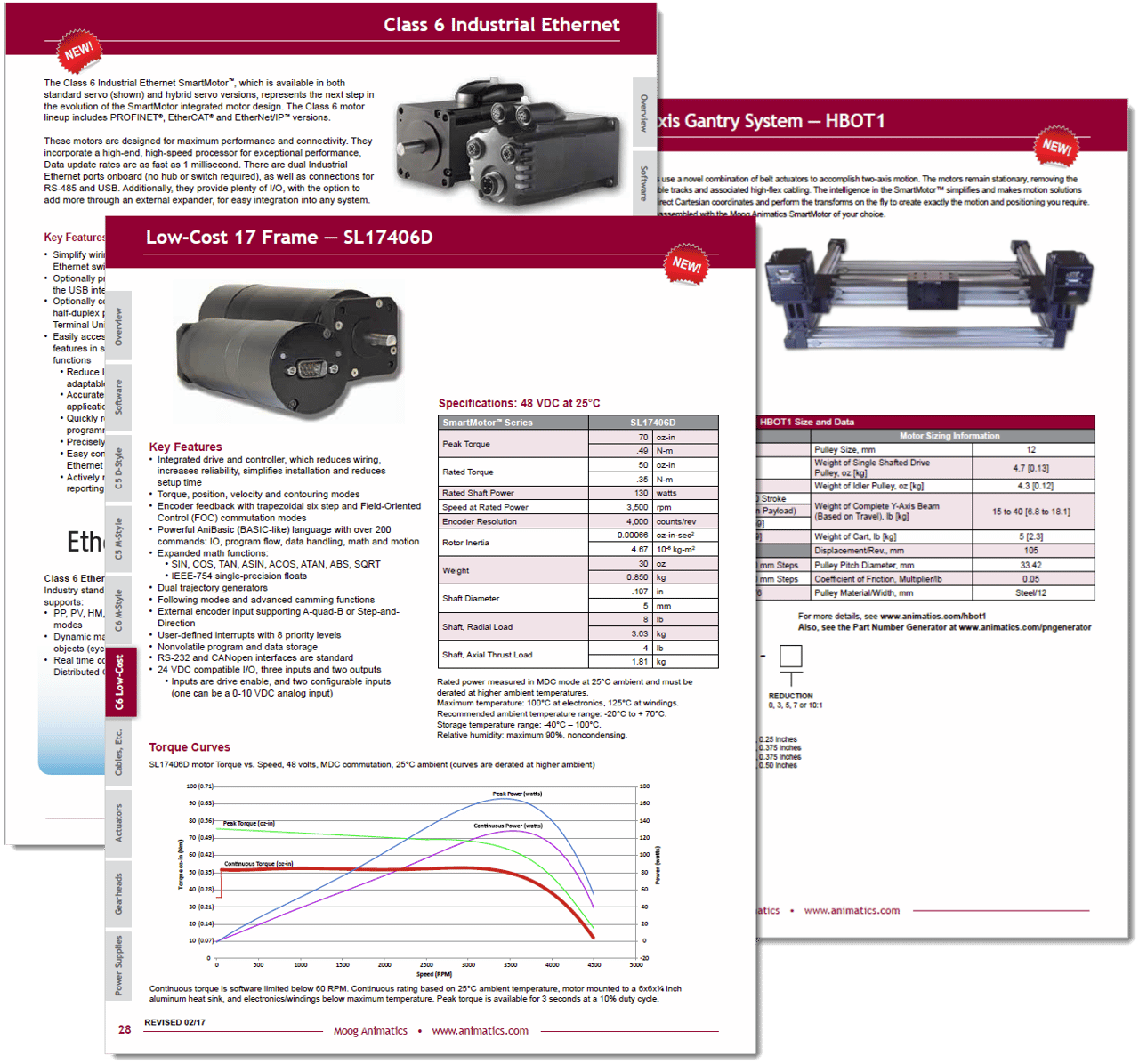 Animatics Datasheets.png Animatics Datasheets.png